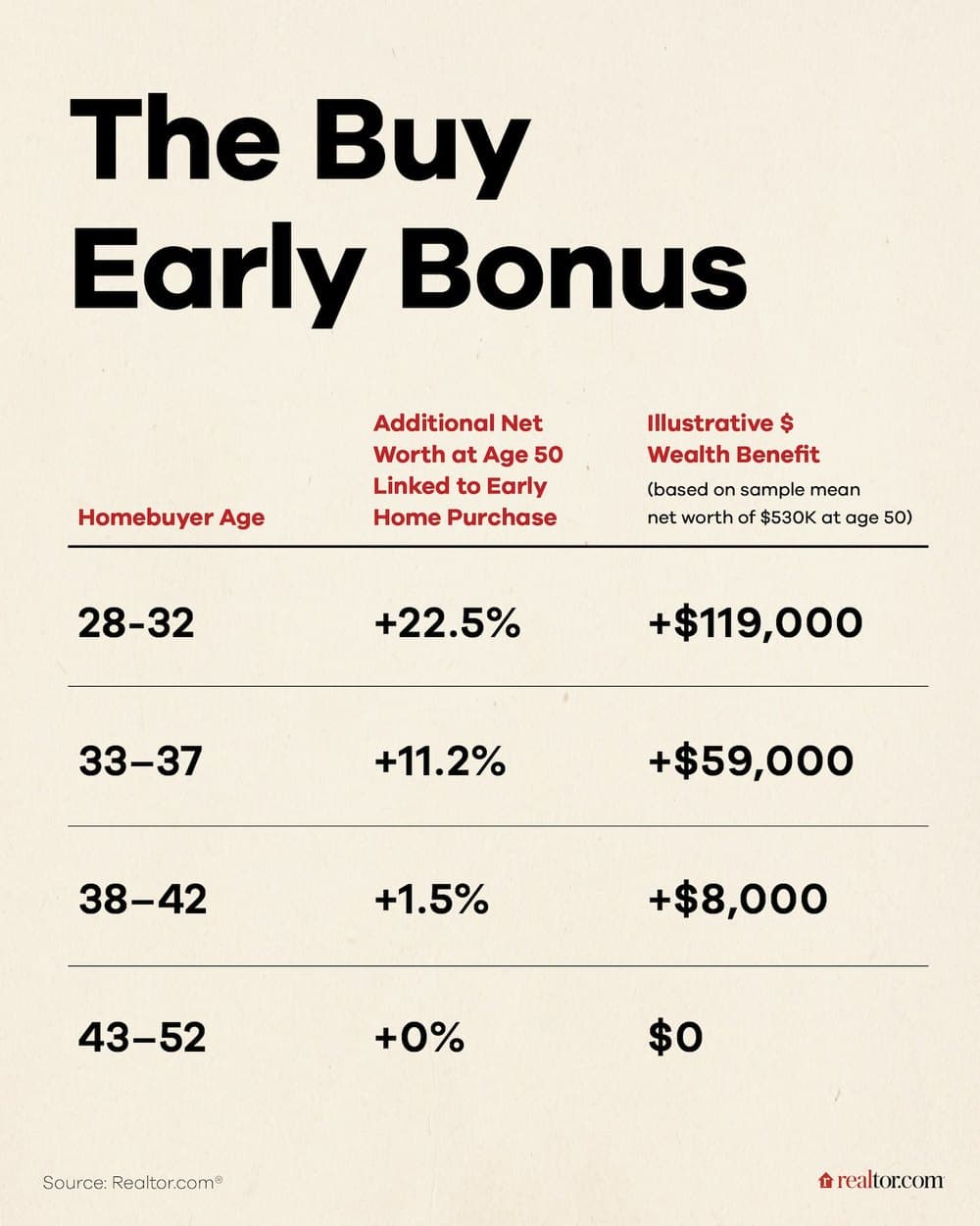 In These Cities, the Housing Market Runs on Generational Wealth
