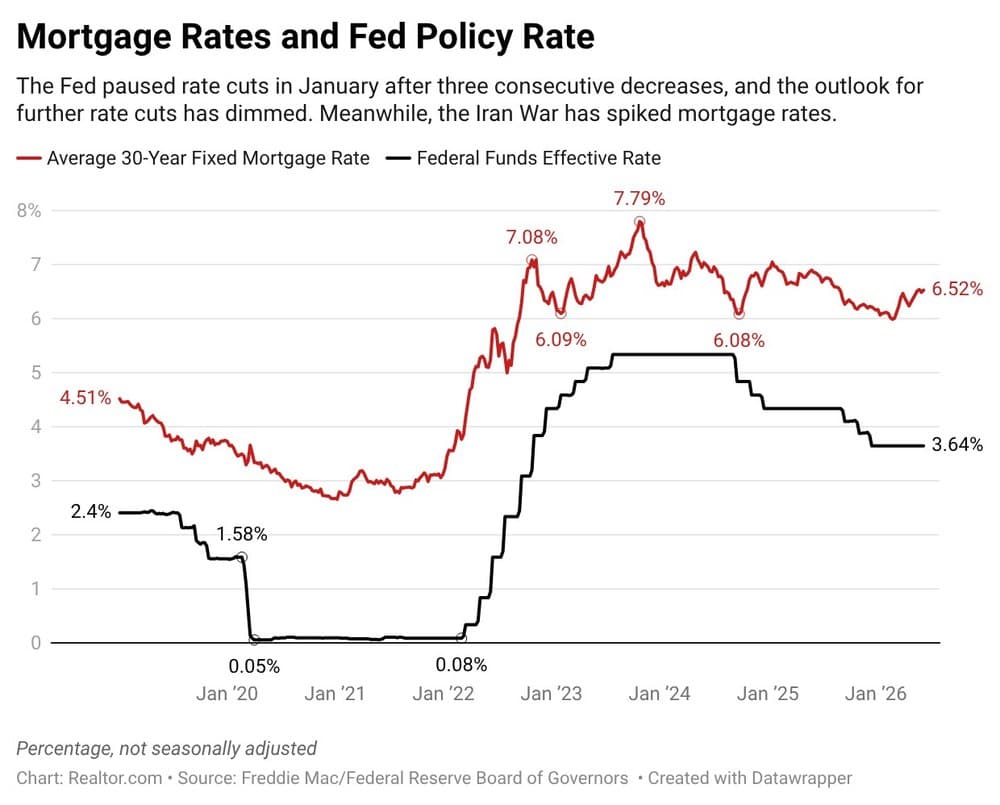 Fed Keeps Interest Rates Steady in Unanimous Vote Under New Chairman Kevin Warsh