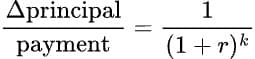 Rent vs. Buy: How to Calculate the True Financial Breakeven Point