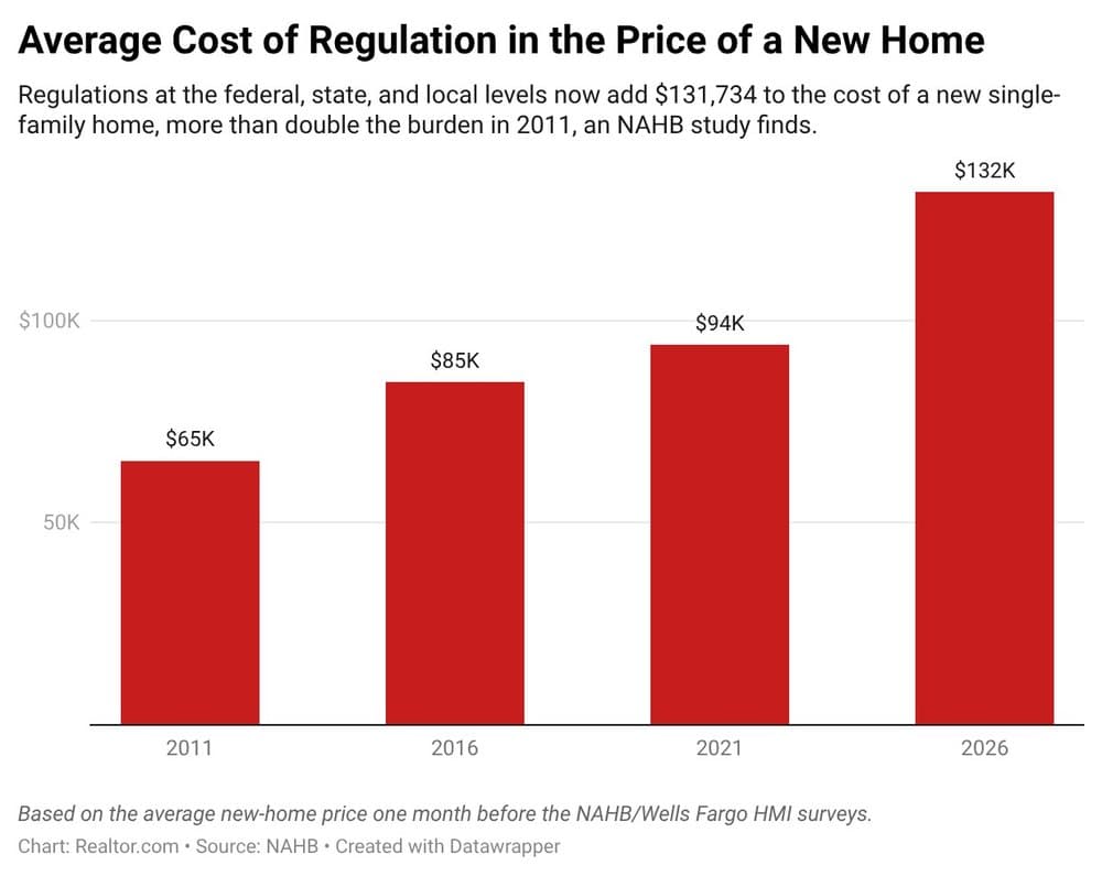 As Cities Turn to AI To Lower Housing Costs, Data Center Backlash Grows