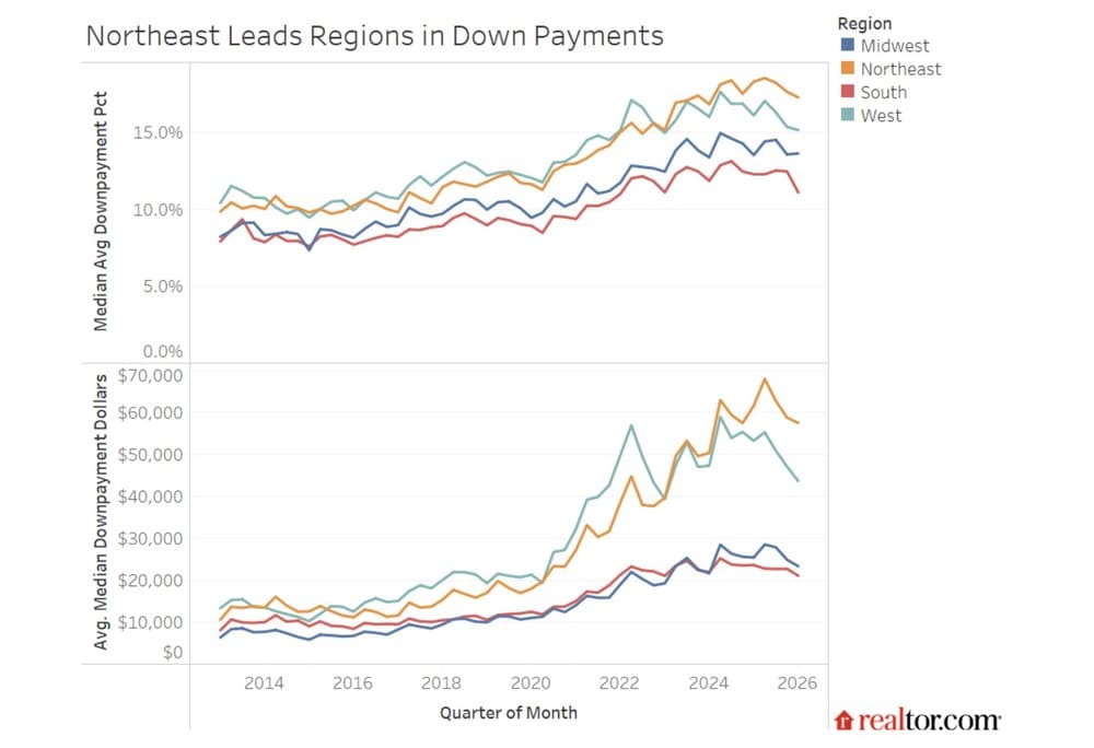 You're Saving for a Down Payment—but Inflation May Be Quietly Erasing Your Progress