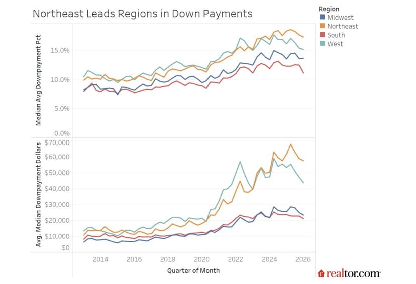 You're Saving for a Down Payment—but Inflation May Be Quietly Erasing Your Progress