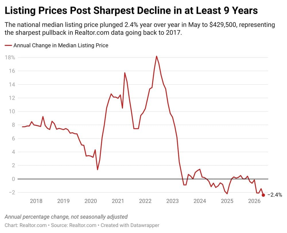 Buyers and Sellers Find Their Rhythm in a Steadying Housing Market