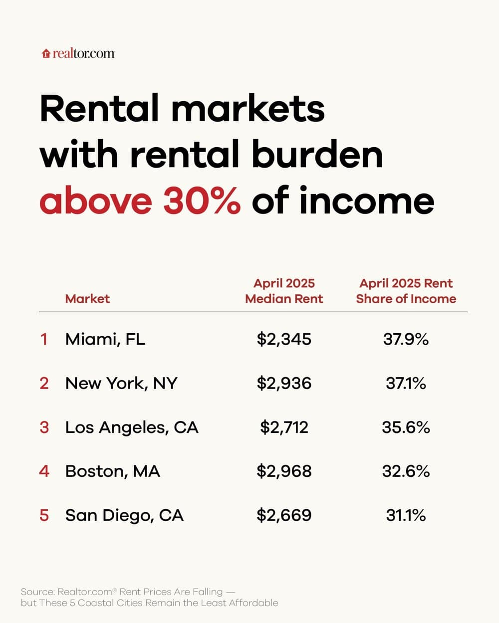 The 'Golden Girls' Housing Hack Is Booming—So Why Are Lawmakers Trying To Stop It?