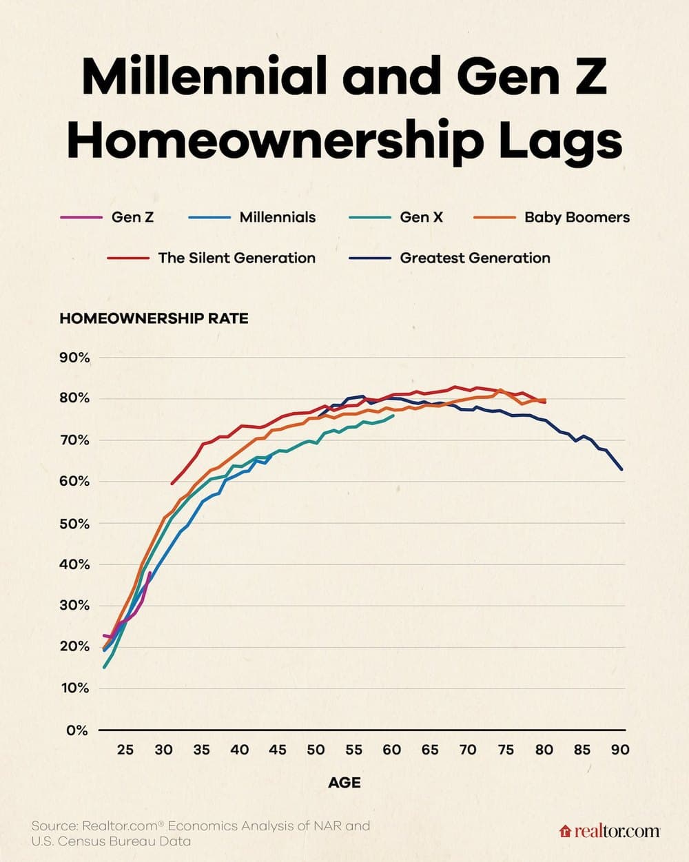 I Worried I Was Falling Behind, So I Did the Math on the American Dream