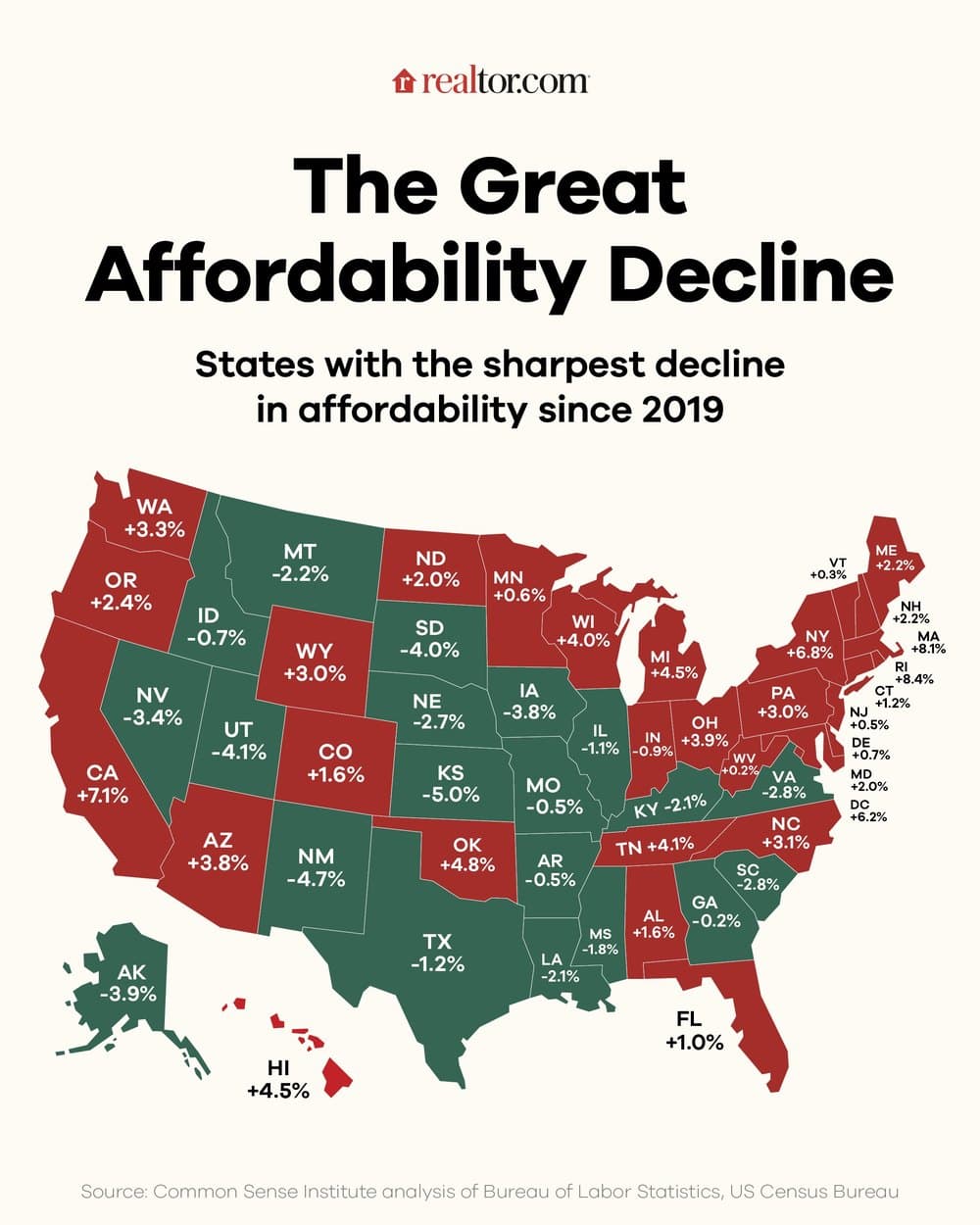 Wages in America Are Too Low for the 30% Rent Rule To Work Anymore