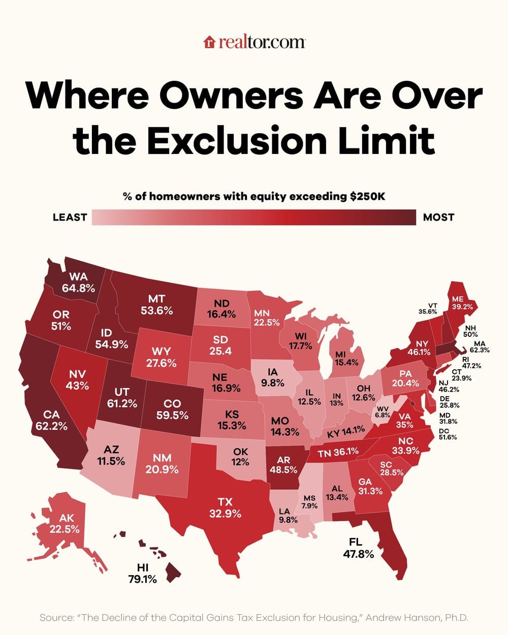 Capital Gains Tax Is Discouraging Homeowners From Selling — Here's What Could Change