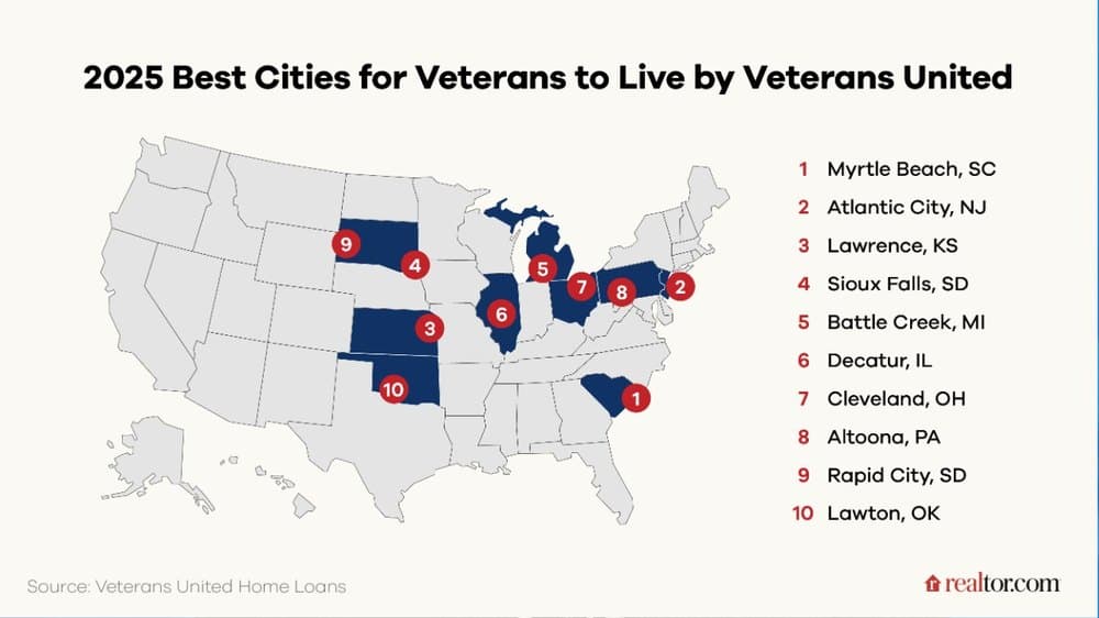 The VA Partial Claim Program: A New Lifeline Helping Veterans Avoid Foreclosure