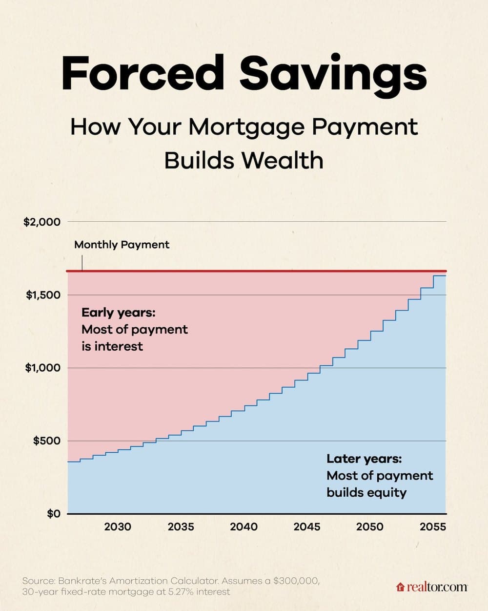 Homeowners Build Sweat Equity. Renters Just Sweat.